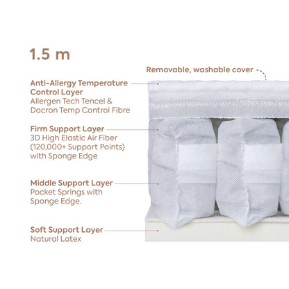 Air Fiber & Latex Mattress