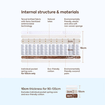 Latex & Natural Coconut Dual Firmness Mattress