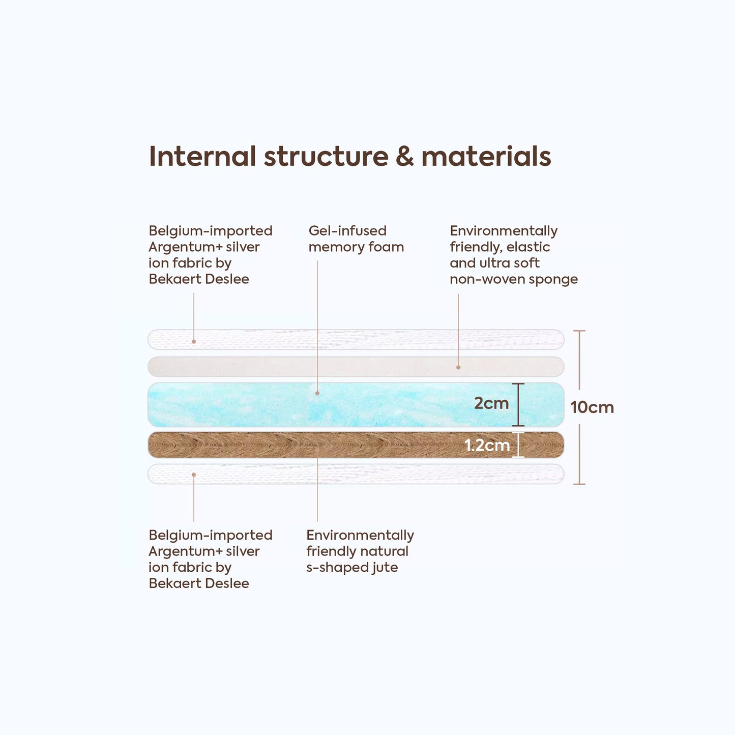 Memory Foam & Natural Jute Dual Firmness Foldable Mattress