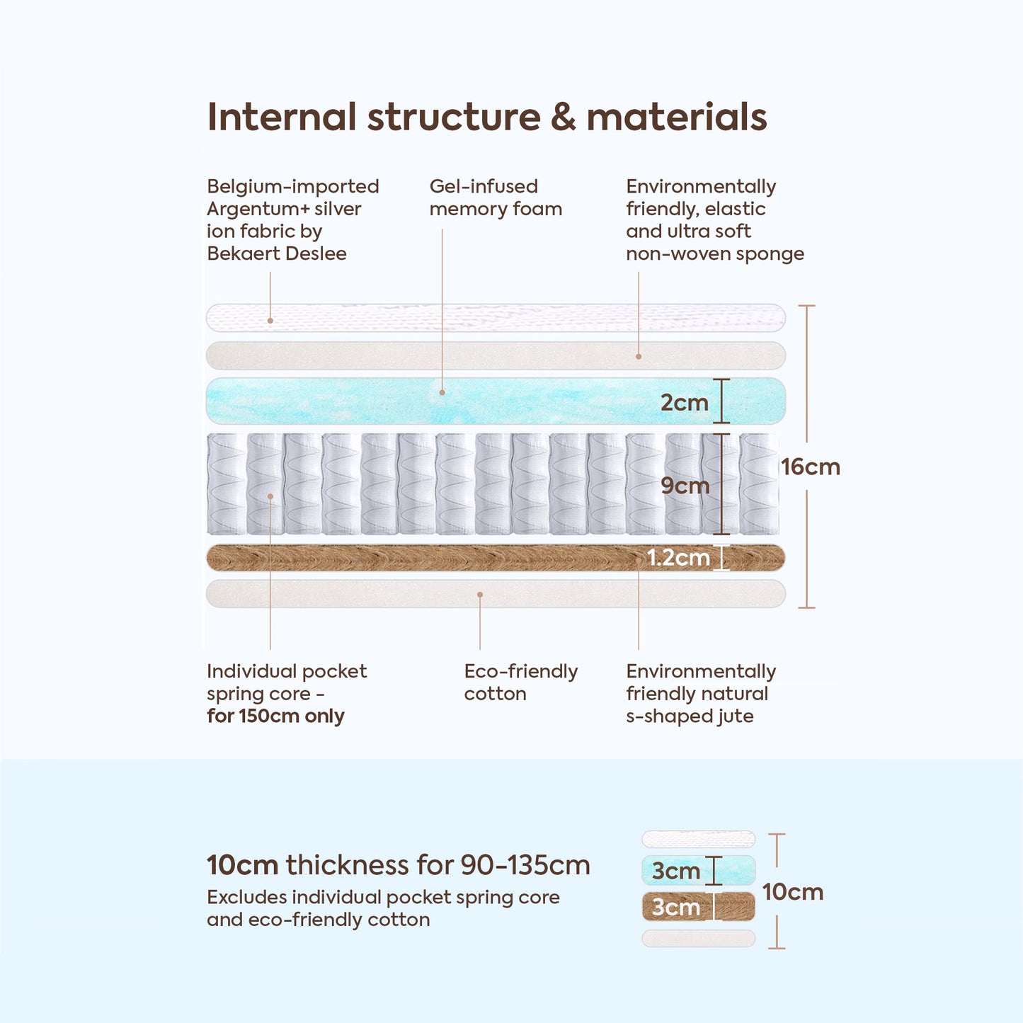 Memory Foam & Natural Jute Mattress