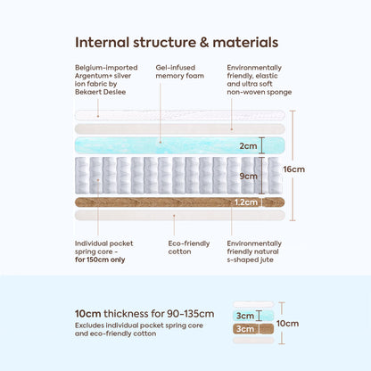 Memory Foam & Natural Jute Mattress