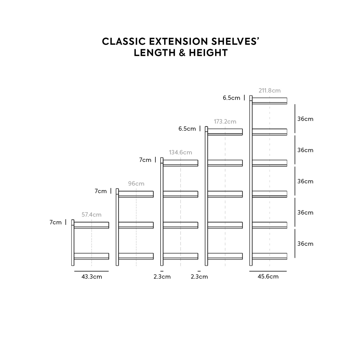 Modular Storage System